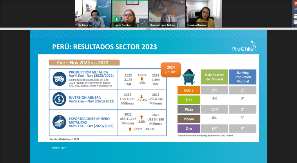 Programa Soluciones Globales talleres 2024