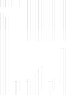 g2
